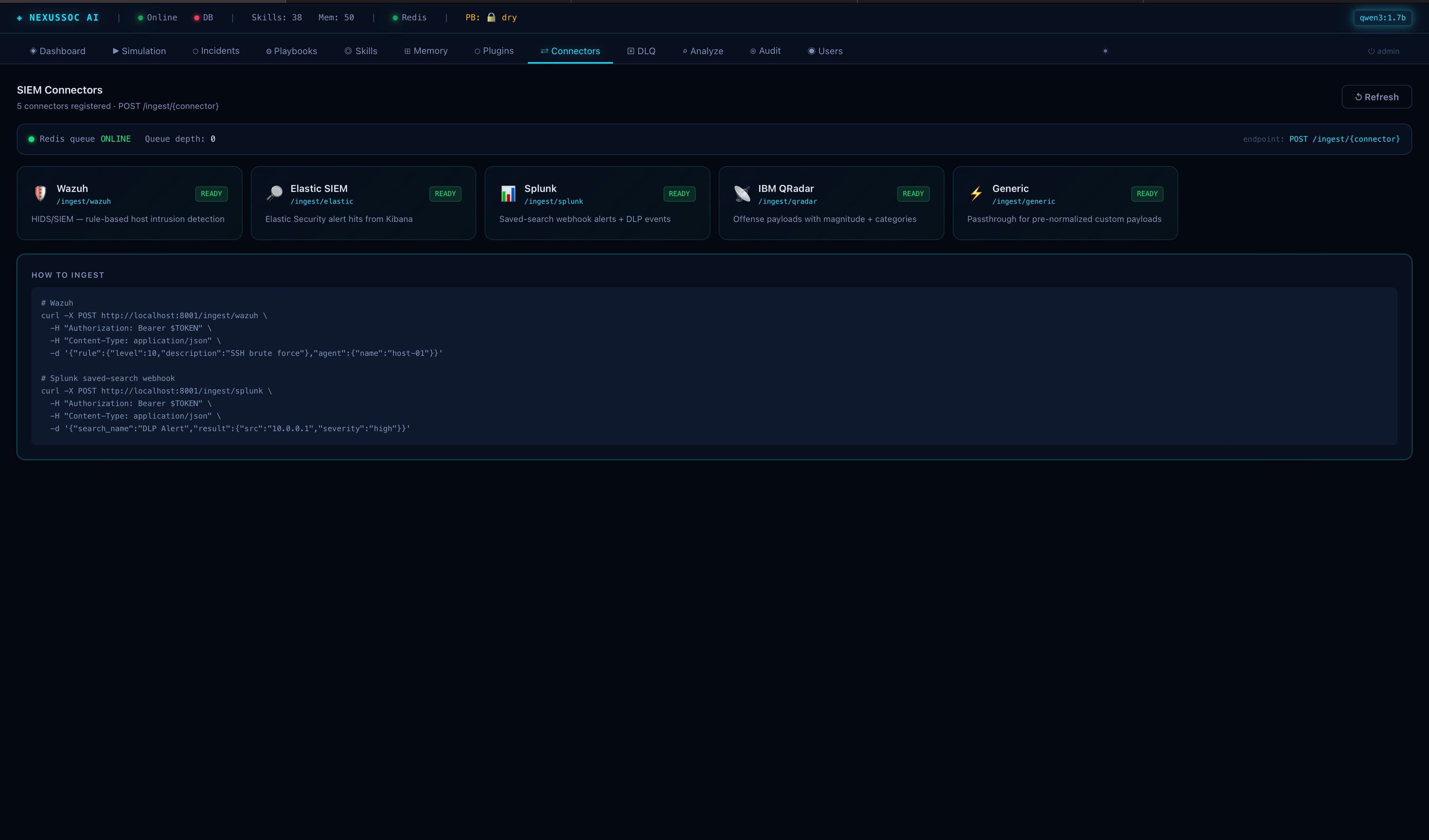5 SIEM connectors — Wazuh, Elastic, Splunk, QRadar, generic webhook. Every source is normalized into one AlertSchema before the router runs.