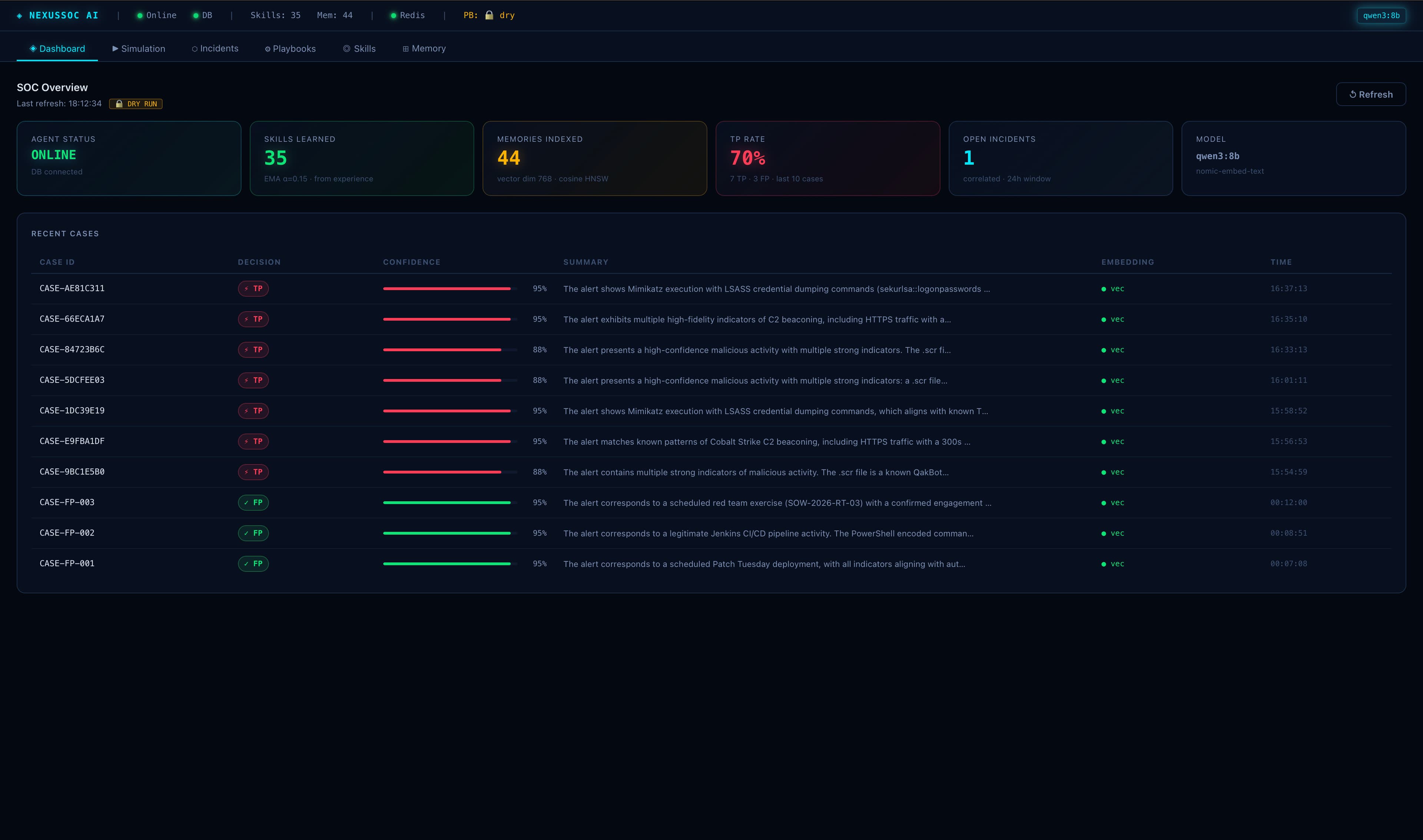 Dashboard — Operator HUD. SOC health, TP/FP rate, DLQ depth, and the live activity stream — all on one pane.