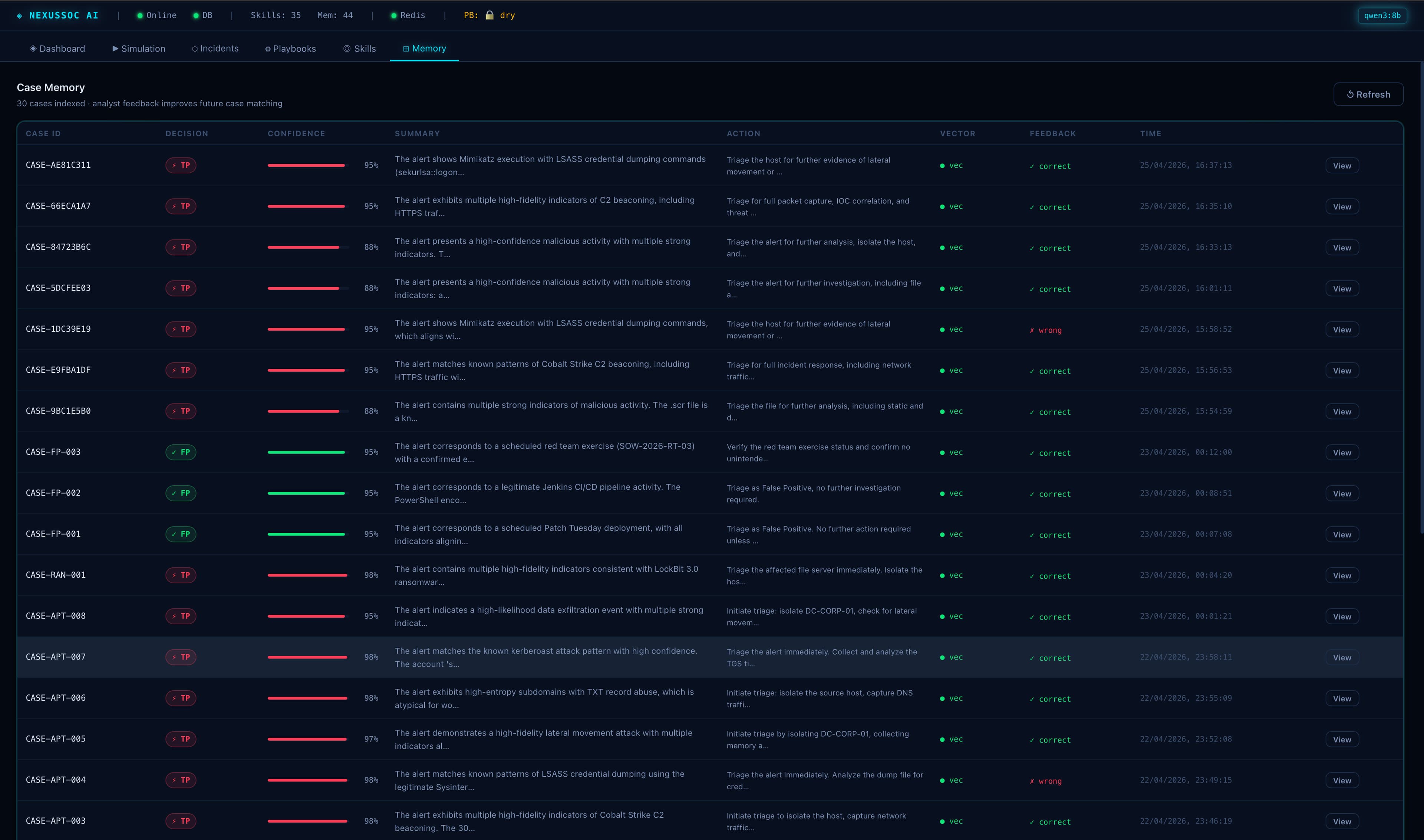 NexusSOC — AI SOC Analyst — 1