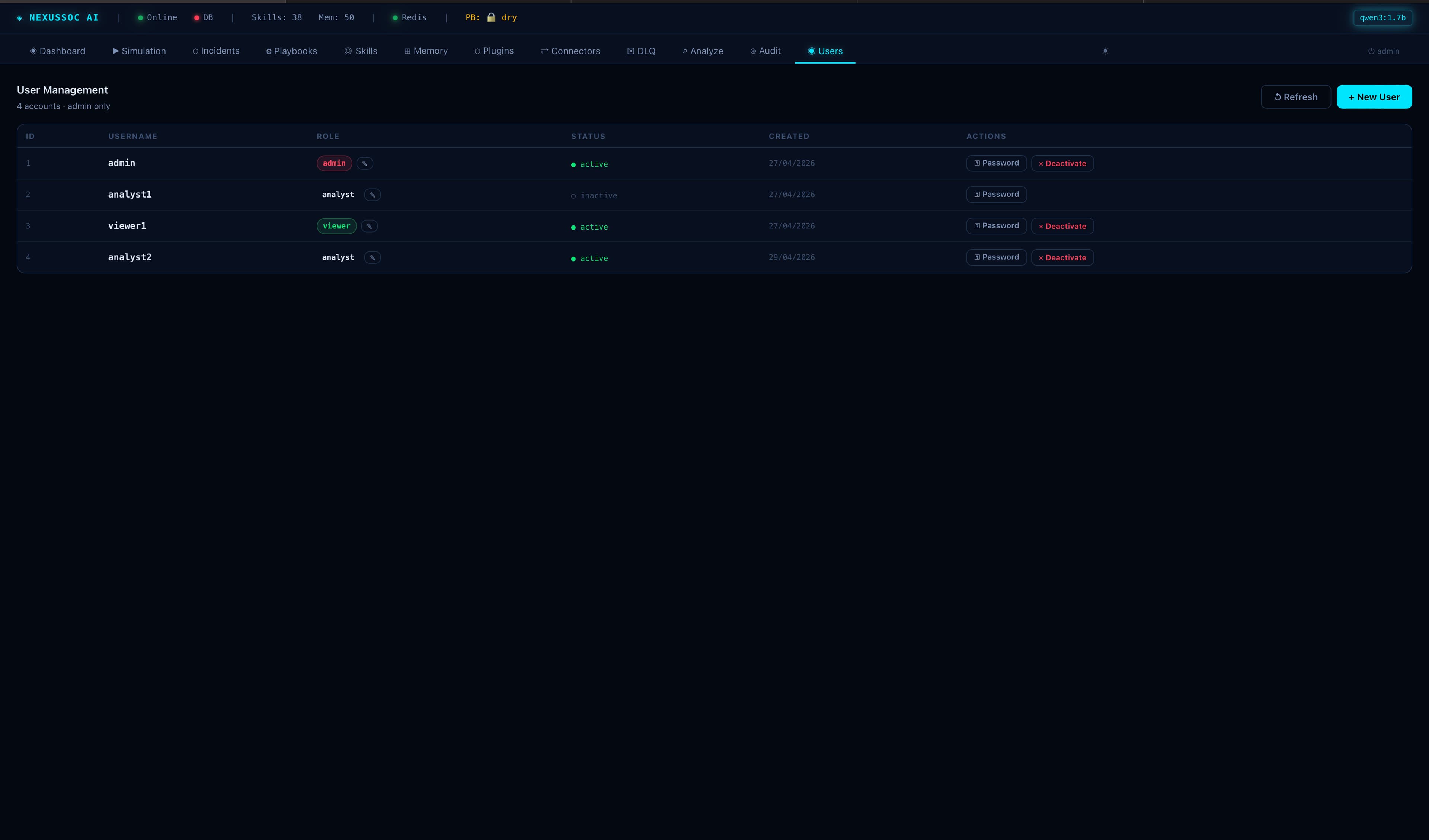 RBAC users — JWT auth, role-scoped permissions, audit log middleware on every mutation. Non-root containers, SSRF guards, security headers.